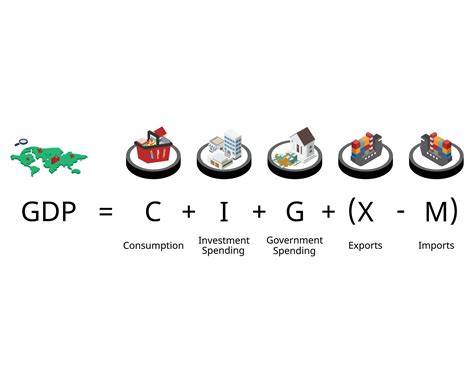 gross domestic product or GDP formula are consumption, business ...