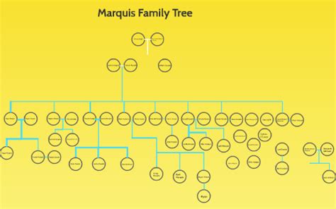 Marquis Family Tree by Bob Gold on Prezi