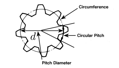 Pitch Circle Gear at Jason Wills blog