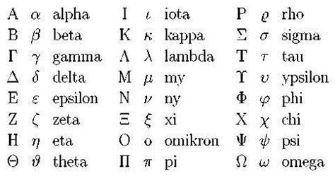 greek alphabet | Greek alphabet, Math formulas, Sigma kappa