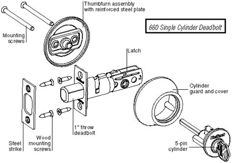 Kwikset : Customer Support : Product FAQs