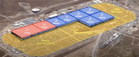 Tesla is finally going to expand Gigafactory Nevada | Electrek