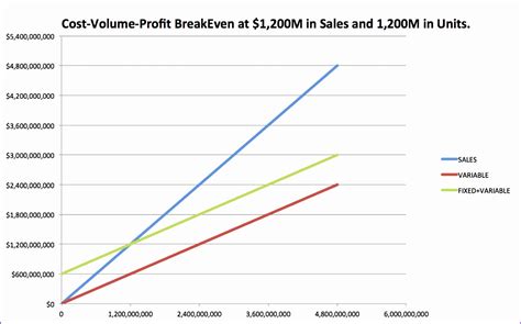 11 Cost Volume Profit Graph Excel Template - Excel Templates