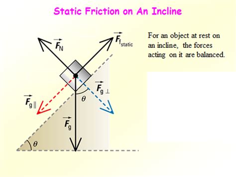 Unit 2: Dynamics - Physics Project