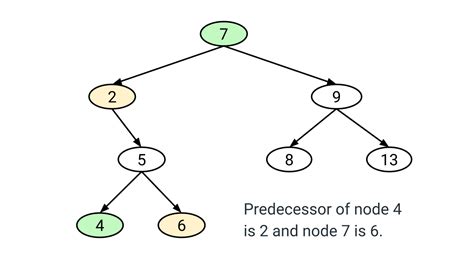 binary-search-tree