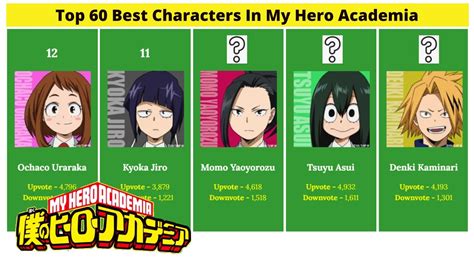 My Hero Academia Characters Tier List