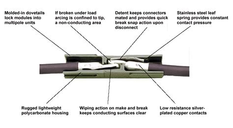 Power Connectors – N1ATP