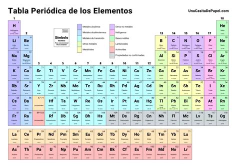 Tabla Periodica Actualizada Buscar Con Google Imagene - vrogue.co