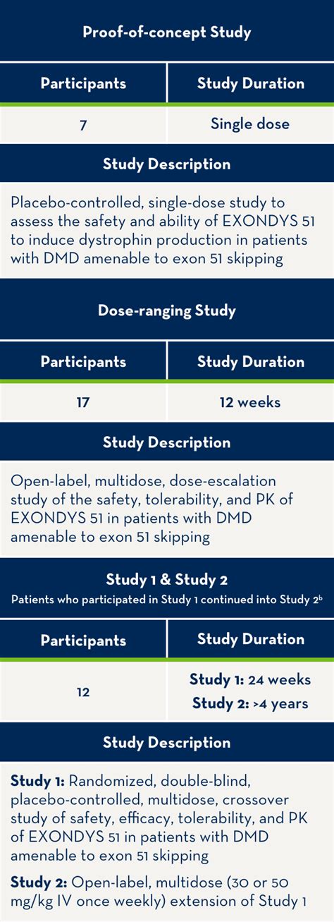 EXONDYS 51 | Exon Skipping | Sarepta DMD for Healthcare Professionals