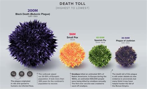 A visual history of pandemics | World Economic Forum