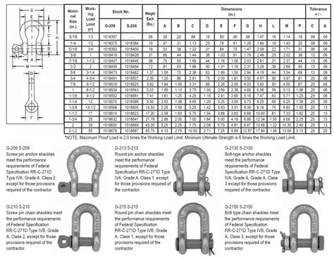 Shackles Charleston's Rigging