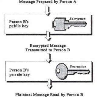 4: Block diagram of asymmetric key algorithms [9]. | Download Scientific Diagram