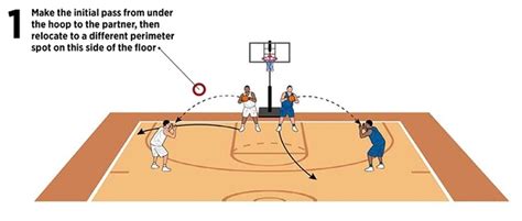 Basketball Coach Weekly - Shooting Drills - Tray Shooting Drill