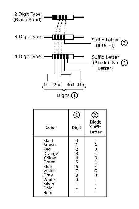 Diode Color Code Chart