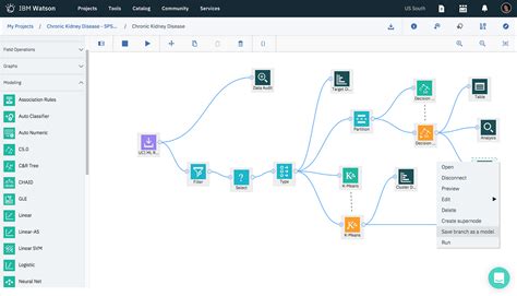 Ibm spss modeler - intlinda