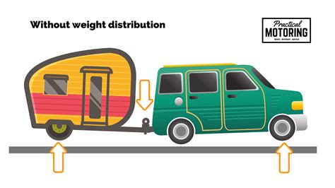 What is a weight distribution hitch and how does it work? | Practical Motoring