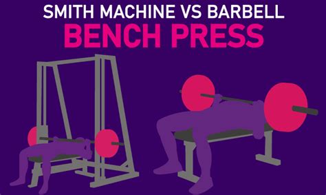 Smith Machine vs Barbell Bench Press for Hypertrophy and Strength - House of Hypertrophy