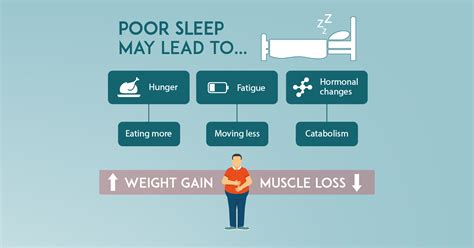 Does sleep affect weight loss? (Research Review) • Sci-Fit