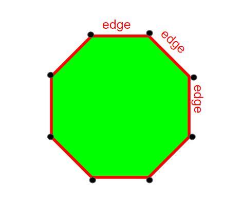 What is an Edge? - Answered - Twinkl teaching Wiki - Twinkl