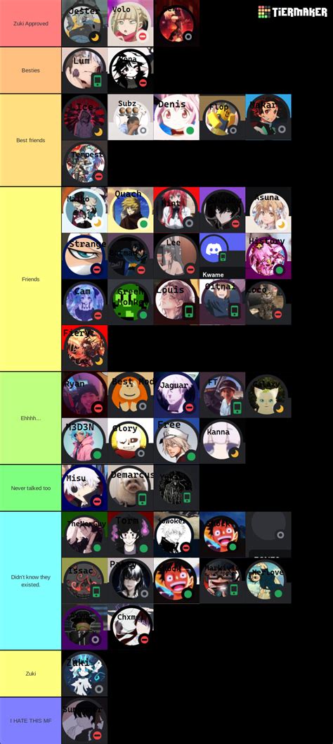 Awtd People 3.0 Tier List (Community Rankings) - TierMaker