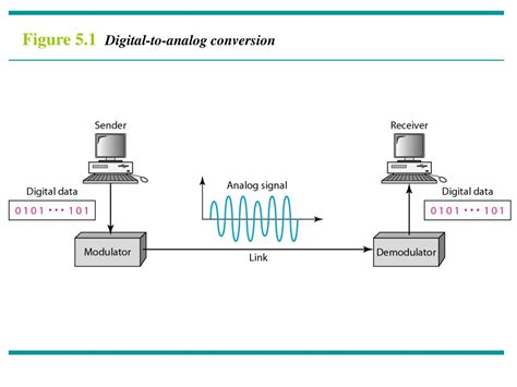 PPT - Digital Transmission & Analog Transmission PowerPoint Presentation - ID:4248902