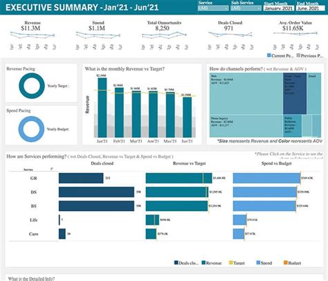 Tableau Dashboards | Visual Portfolio | Decision Foundry