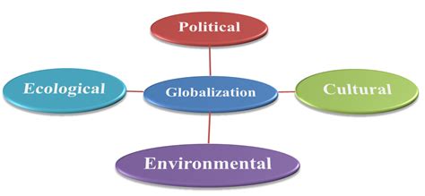 Globalization-Introduction (What is Globalization)/ (Definition of ...