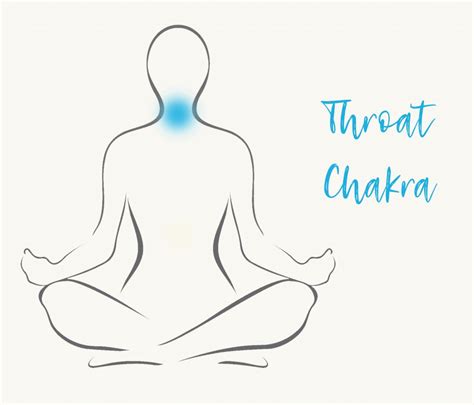 Blue Chakra Meaning - The Throat Chakra Color Explained (2023) • Colors ...