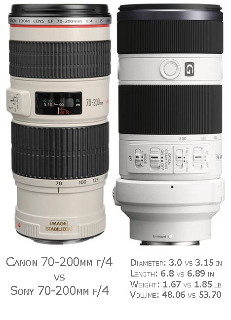 canon70-200f4-vs-sony70-200f4 - davemclelland.com