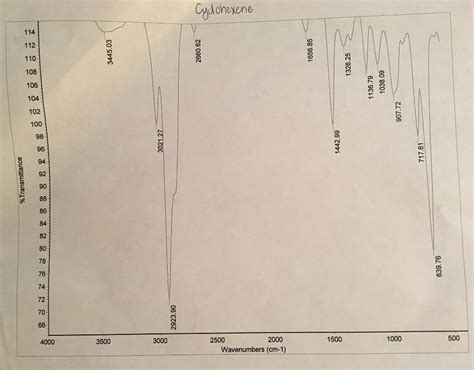 Solved Given the IR spectrum of cyclohexanol and the | Chegg.com