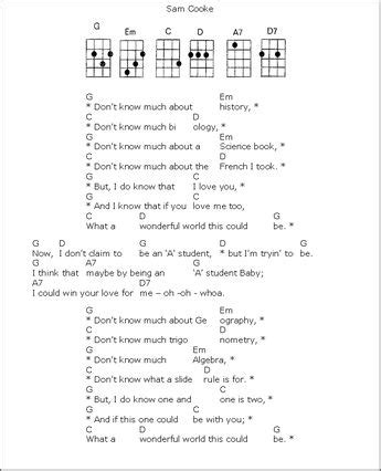 Torete Easy Guitar Chords For Beginners - Guitar