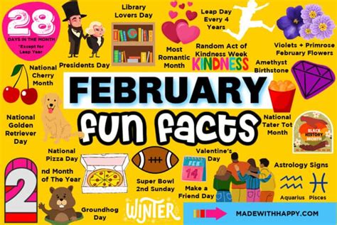 February Fun Facts - Made with HAPPY