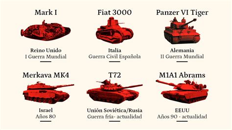 Historia de un tanque o por qué no son decisivos desde la Guerra del ...