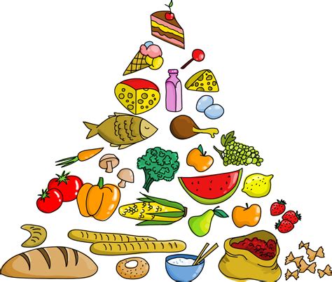 Food Pyramid Clip Art - Cliparts.co