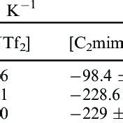 The molecular structures of the three ferrocene derivatives and their ...