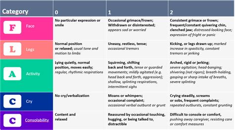 Best practices in pain assessment and management for children | Canadian Paediatric Society