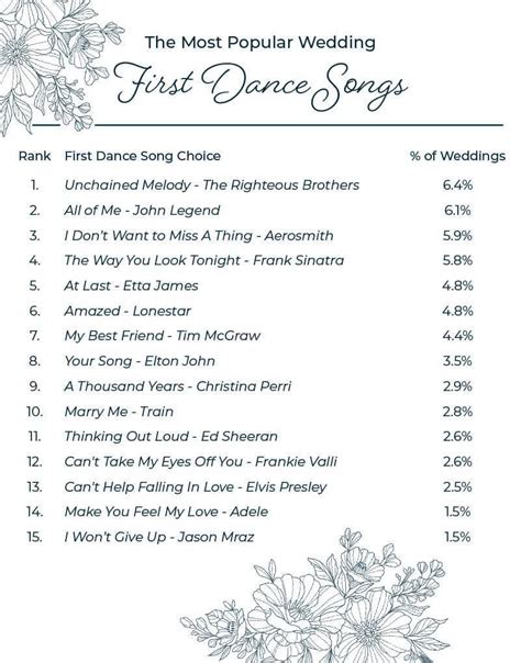 rock wedding songs first dance - Vena Olvera