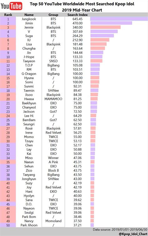 Kpop Idol Charts @Kpop_Idol_Chart - Twitter Profile | Sotwe