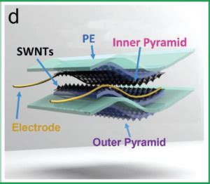 A New Bionic Skin; Makes Sense - Advanced Science News