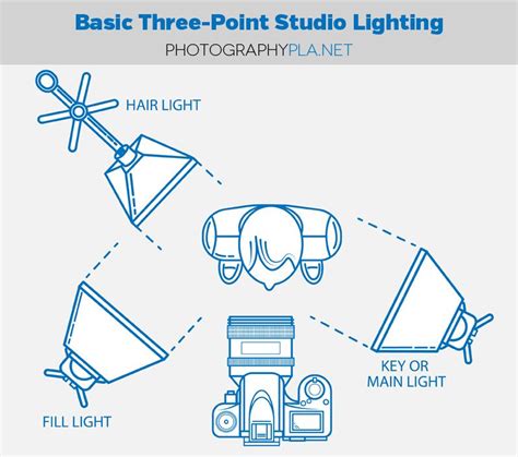 Esitellä 31+ imagen basic studio lighting setup - abzlocal fi
