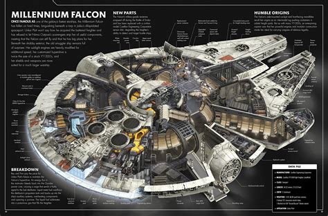 Han Solo built Leia a kitchen on the Millennium Falcon | The ...