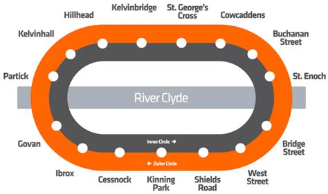 Glasgow Subway Tour – Touring with Joy