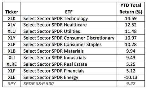 This Year's Best Actively Managed ETFs | Seeking Alpha