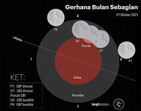 Gerhana Matahari dan Gerhana Bulan di Oktober 2023, Bisakah terlihat ...