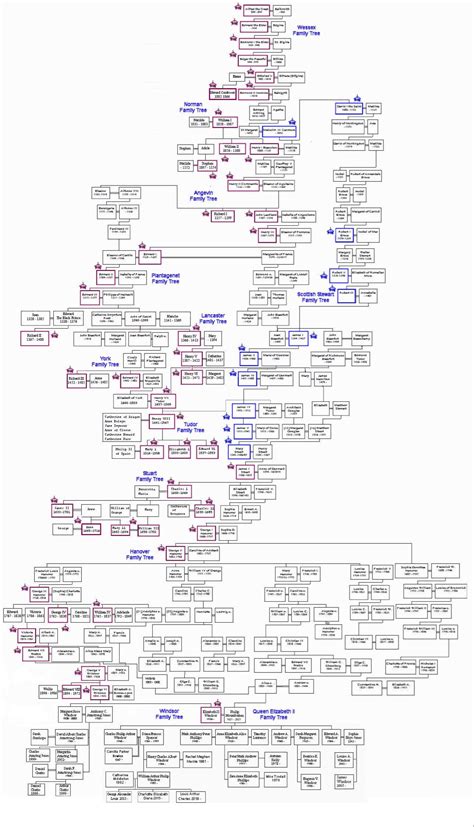 Charlemagne Family Tree