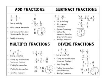 Operations with Fractions and Equivalent Fractions Cheat Sheet | TPT