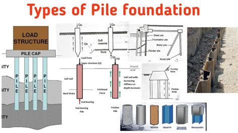 What Is Pile Foundation Types Of Pile Foundation Civil Engineering ...