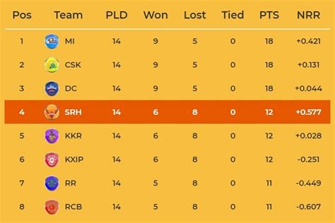 Vivo IPL 2019 Playoffs: Teams, Squad, Schedule, Date, Venue | Sports Mirchi