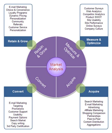 Online Jobs And Business News: Market Analysis