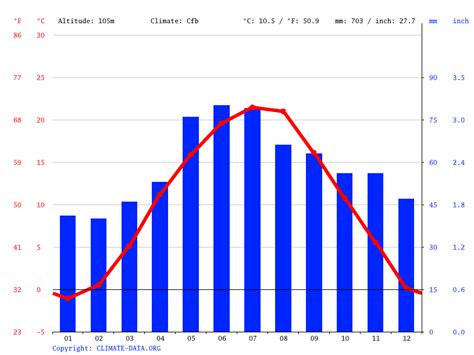 Hungary Climate: Average Temperature, Weather by Month & Weather for Hungary